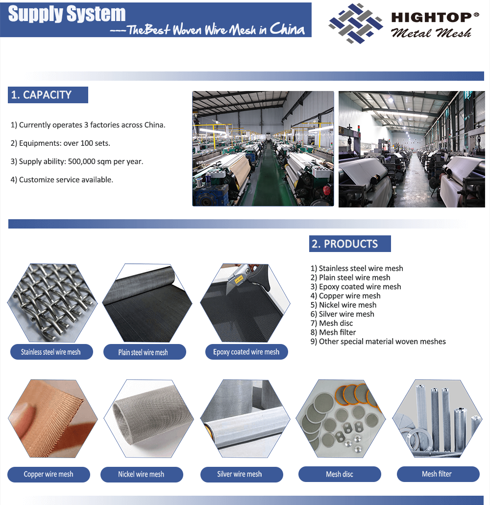Quality Control System – jblwiremesh.com